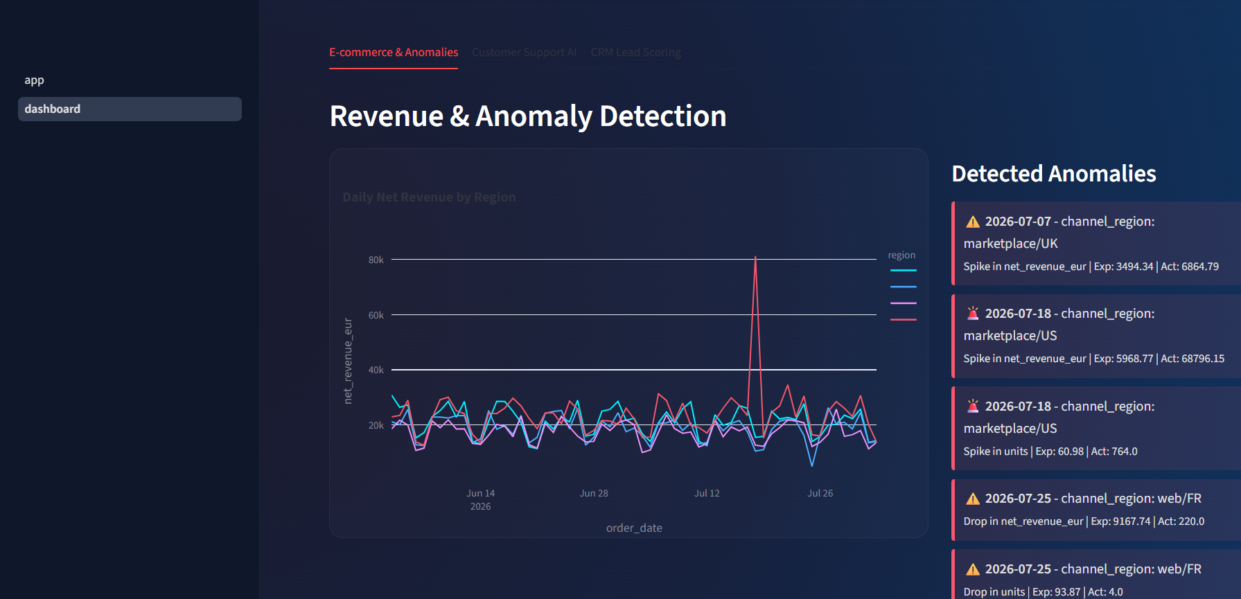 Artifact 02: Streamlit Analytics