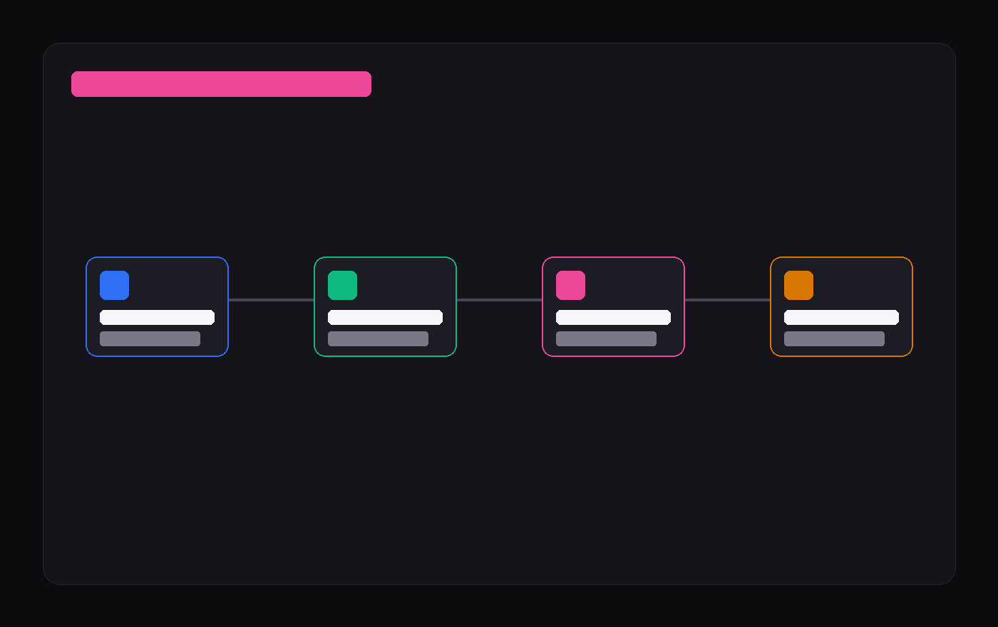 Artifact 03: Multi-Platform Automated Publishing Pipeline